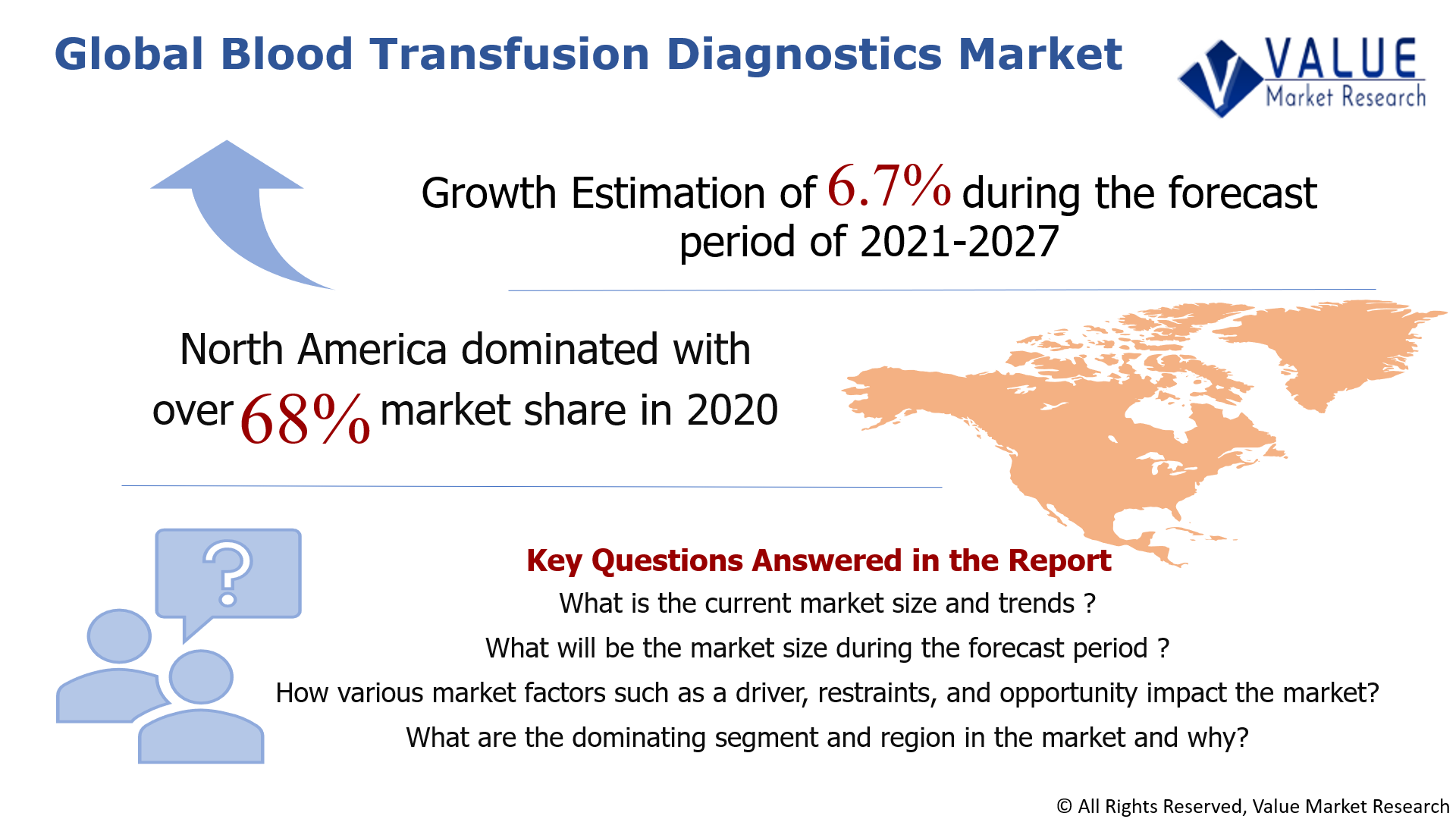 Global Blood Transfusion Diagnostics Market Share